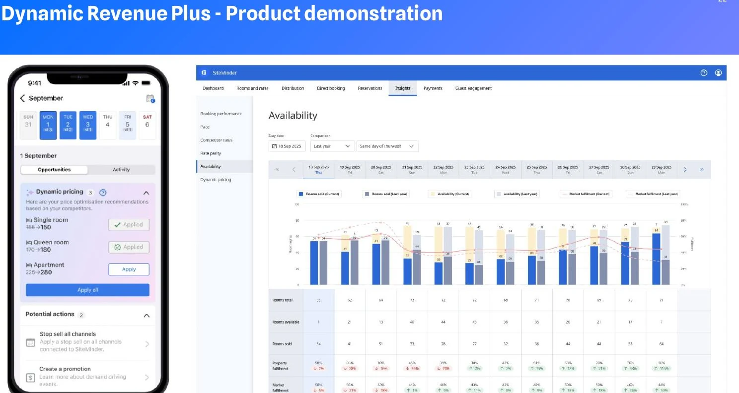 Tableau de bord officiel de la plateforme SiteMinder